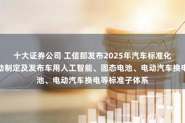 十大证券公司 工信部发布2025年汽车标准化工作要点：推动制定及发布车用人工智能、固态电池、电动汽车换电等标准子体系