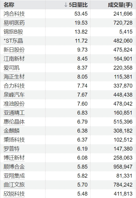 免息炒股配资 *ST惠程：中标4662.71万元配电安装工程项目