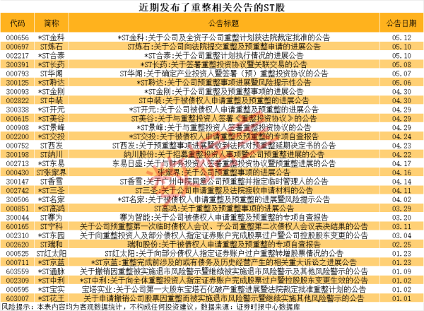 股票开户配资 上交所上市委：道生天合首发获通过