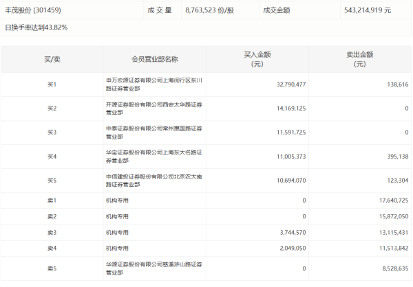 安全股票配资 航运板块开盘大涨